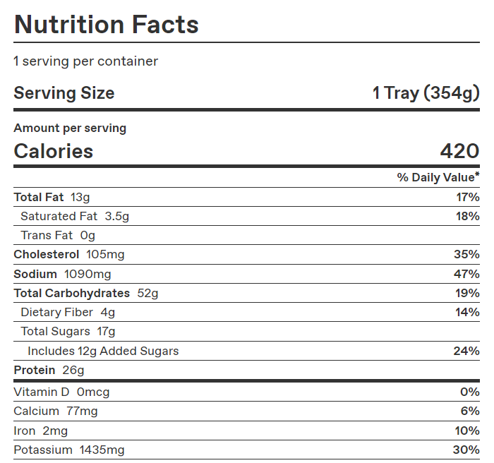 Savory-Sweet Chicken Teriyaki – Calories & Nutrition Facts