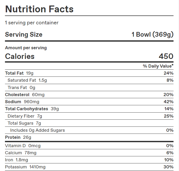 Cayenne & Buttermilk Chicken Bowl – Calories & Nutrition Facts