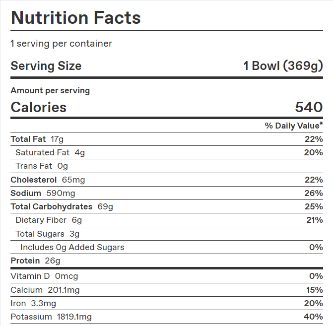 White Bean Turkey Chili Bowl – Calories & Nutrition Facts