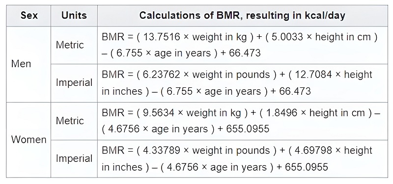 Calculadora de calorías diarias Harris-Benedict y Mifflin-St Jeor